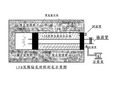 LFM輕型充填材料-封孔材料