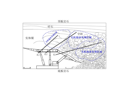 FFA無機(jī)泡沫充填、噴涂材料--充填型